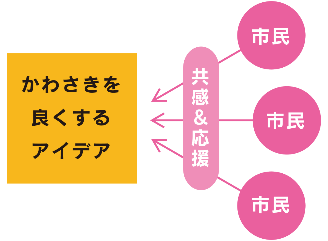 かわファンとは